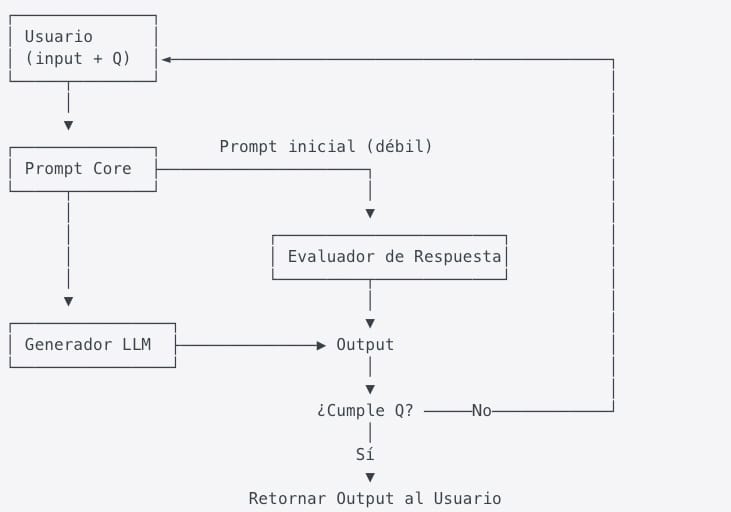 Copilotos Adaptativos: Como hacer prompting inteligente